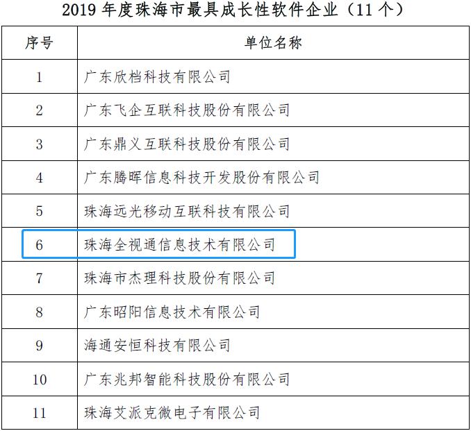 最具成長軟企.jpg